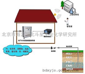 守护生命之源 高清大图解析谷瀑环保综合污水水质监测系统