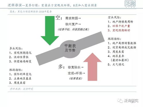 宏观扰动叠加环保升温，黑色系商品延续偏强走势