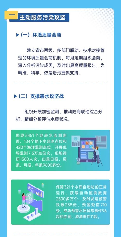 成效显著 数读2021年广东生态环境监测工作